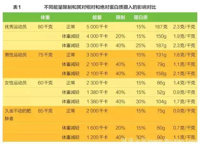 篮球双人训练计划怎么写_2
